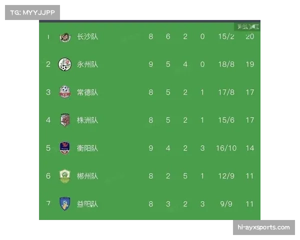 积分榜前八竞争白热化,第三至第十一名仅差5个胜场